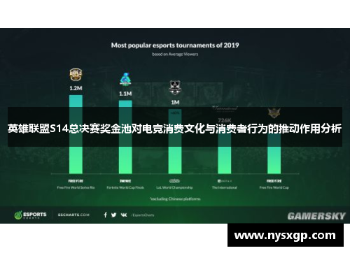英雄联盟S14总决赛奖金池对电竞消费文化与消费者行为的推动作用分析