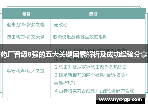 药厂晋级8强的五大关键因素解析及成功经验分享 药厂晋级8强的五大关键因素解析及成功经验分享