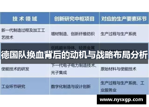 德国队换血背后的动机与战略布局分析