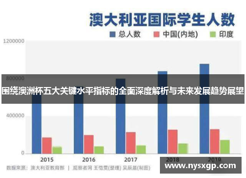 围绕澳洲杯五大关键水平指标的全面深度解析与未来发展趋势展望